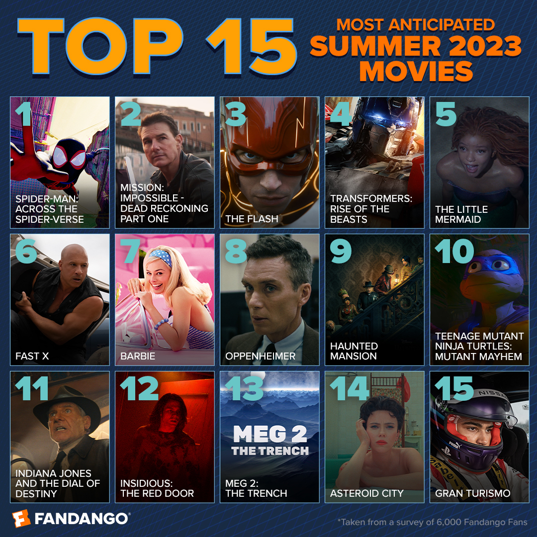 Fandango Announces Its Most Anticipated Summer 2023 Movies